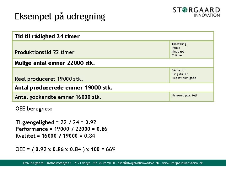 Eksempel på udregning Tid til rådighed 24 timer Produktionstid 22 timer Omstilling Pause Nedbrud