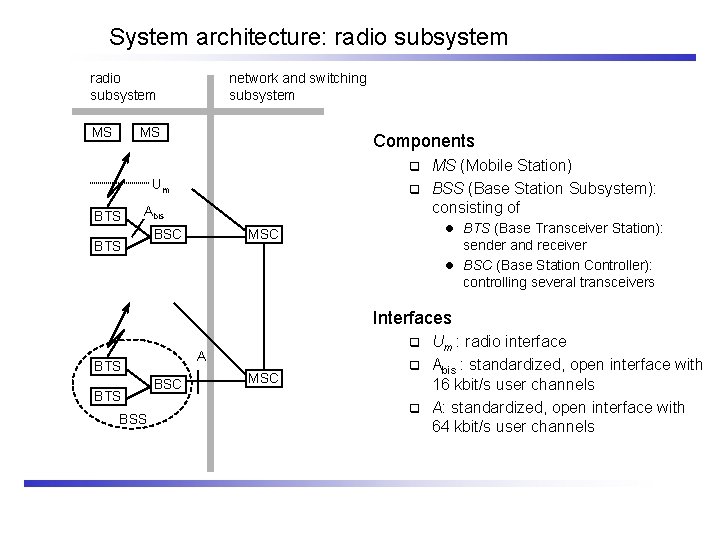 System architecture: radio subsystem MS network and switching subsystem MS Components MS (Mobile Station)