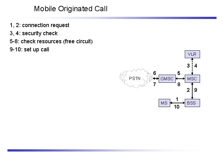 Mobile Originated Call 1, 2: connection request 3, 4: security check 5 -8: check