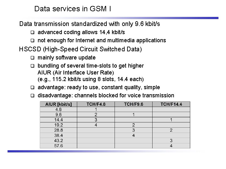 Data services in GSM I Data transmission standardized with only 9. 6 kbit/s advanced