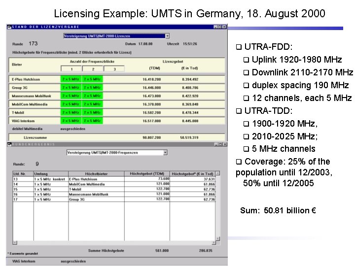 Licensing Example: UMTS in Germany, 18. August 2000 UTRA-FDD: q Uplink 1920 -1980 MHz
