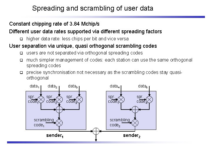 Spreading and scrambling of user data Constant chipping rate of 3. 84 Mchip/s Different