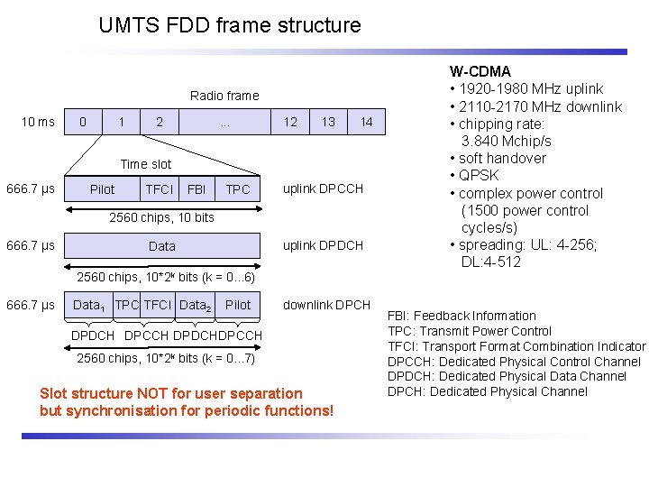 UMTS FDD frame structure Radio frame 10 ms 0 1 2 . . .