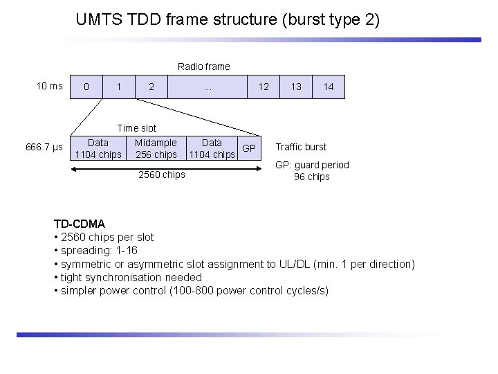 UMTS TDD frame structure (burst type 2) Radio frame 10 ms 666. 7 µs