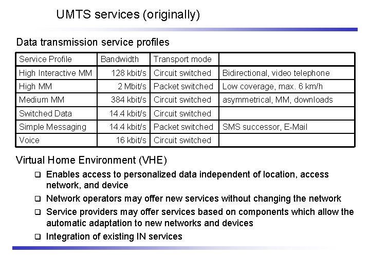 UMTS services (originally) Data transmission service profiles Service Profile High Interactive MM High MM