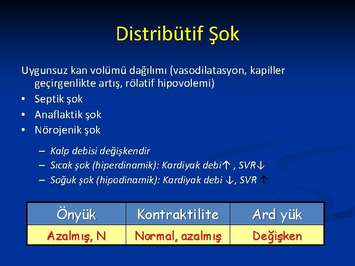 Distribütif Şok Uygunsuz kan volümü dağılımı (vasodilatasyon, kapiller geçirgenlikte artış, rölatif hipovolemi) • Septik