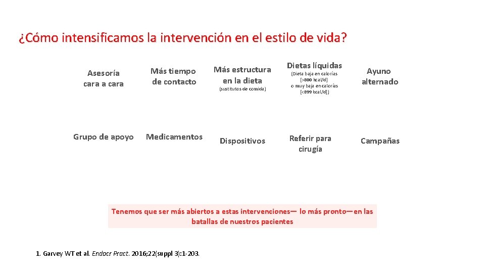 ¿Cómo intensificamos la intervención en el estilo de vida? Asesoría cara Más tiempo de