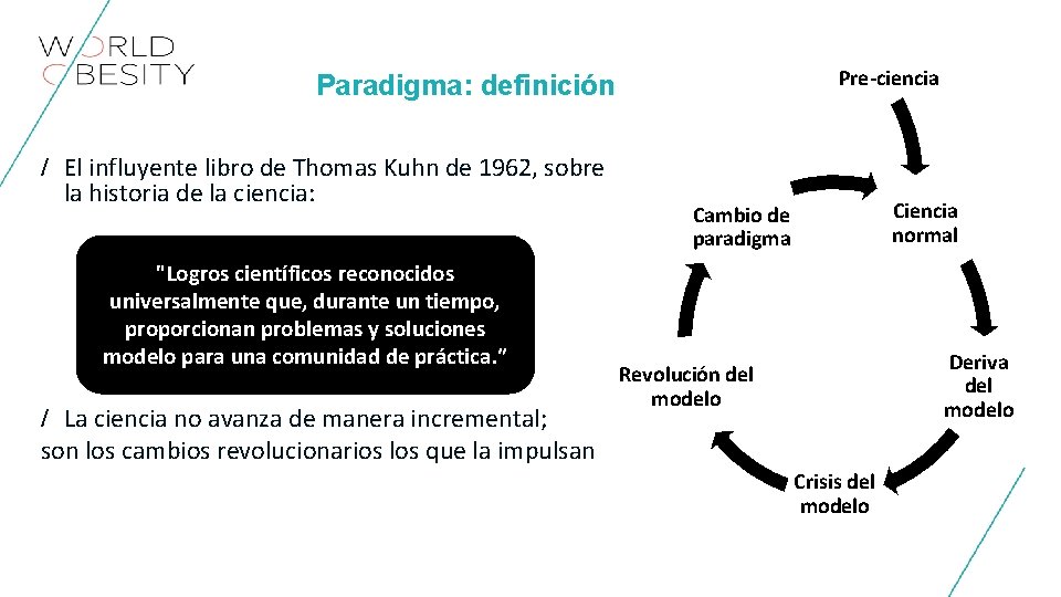 Pre-ciencia Paradigma: definición / El influyente libro de Thomas Kuhn de 1962, sobre la