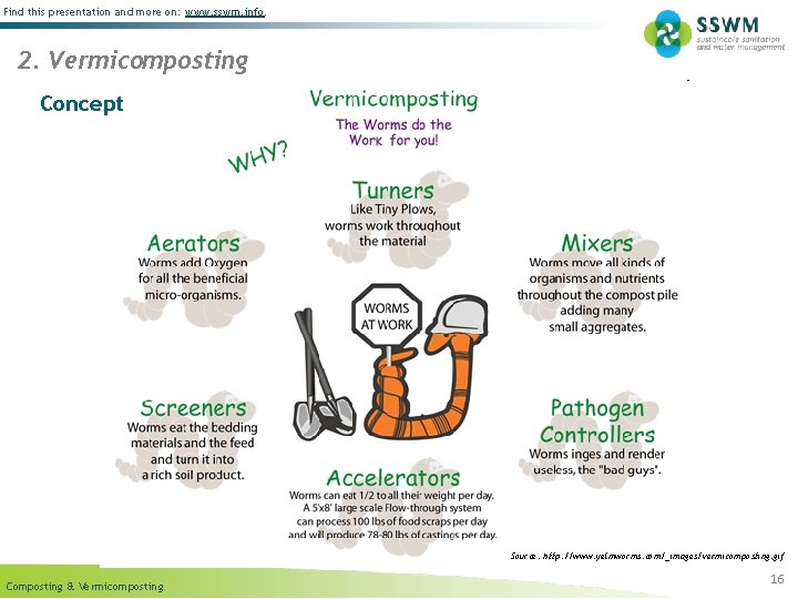 Find this presentation and more on: www. sswm. info. 2. Vermicomposting Concept Source: http: