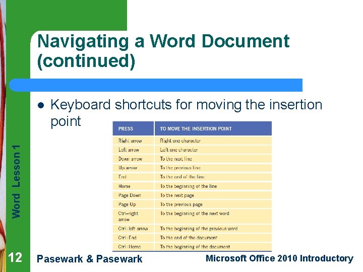 Navigating a Word Document (continued) Keyboard shortcuts for moving the insertion point Word Lesson