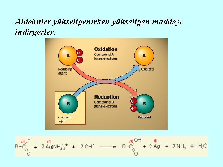 Aldehitler yükseltgenirken yükseltgen maddeyi indirgerler. 