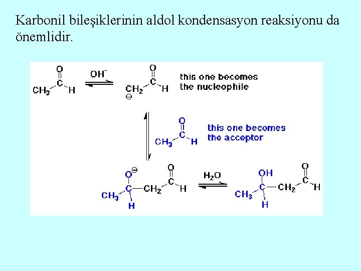 Karbonil bileşiklerinin aldol kondensasyon reaksiyonu da önemlidir. 