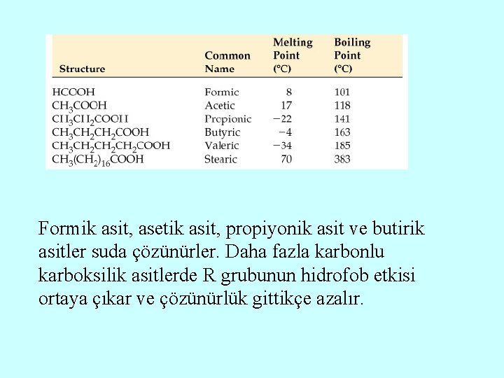 Formik asit, asetik asit, propiyonik asit ve butirik asitler suda çözünürler. Daha fazla karbonlu
