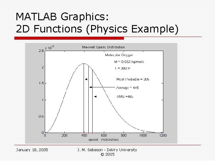 MATLAB Graphics: 2 D Functions (Physics Example) January 18, 2005 J. M. Sebeson -