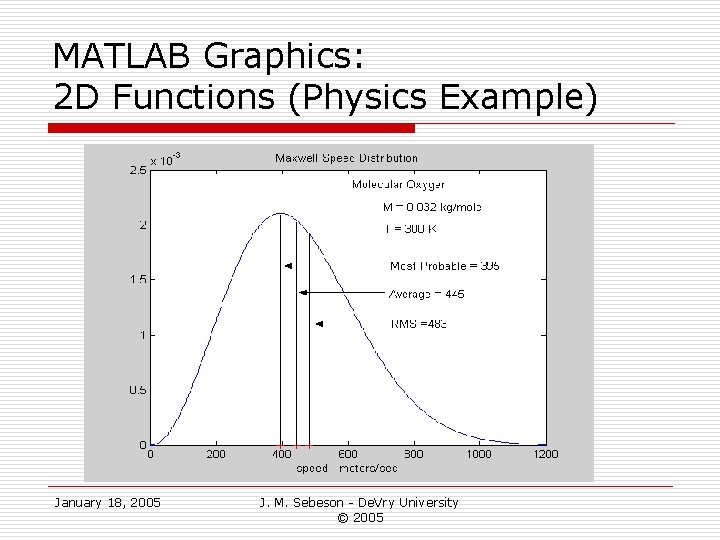 MATLAB Graphics: 2 D Functions (Physics Example) January 18, 2005 J. M. Sebeson - MATLAB Graphics: 2 D Functions (Physics Example) January 18, 2005 J. M. Sebeson -