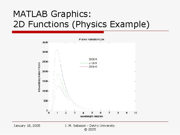 MATLAB Graphics: 2 D Functions (Physics Example) January 18, 2005 J. M. Sebeson -