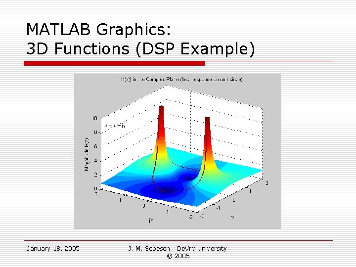 MATLAB Graphics: 3 D Functions (DSP Example) January 18, 2005 J. M. Sebeson -