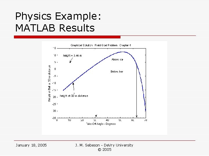 Physics Example: MATLAB Results January 18, 2005 J. M. Sebeson - De. Vry University