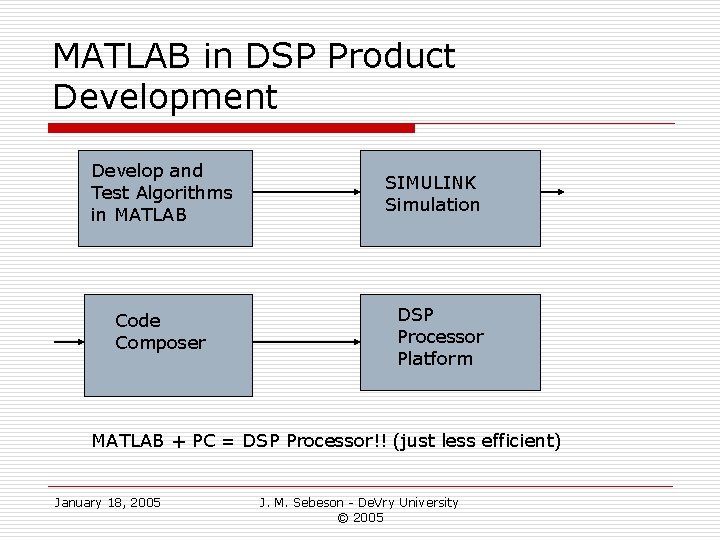 MATLAB in DSP Product Development Develop and Test Algorithms in MATLAB Code Composer SIMULINK