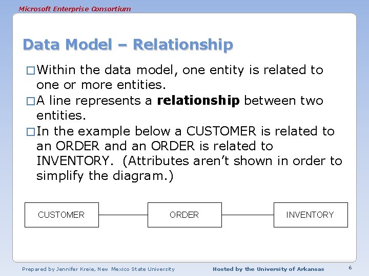 Microsoft Enterprise Consortium Data Model – Relationship � Within the data model, one entity Microsoft Enterprise Consortium Data Model – Relationship � Within the data model, one entity
