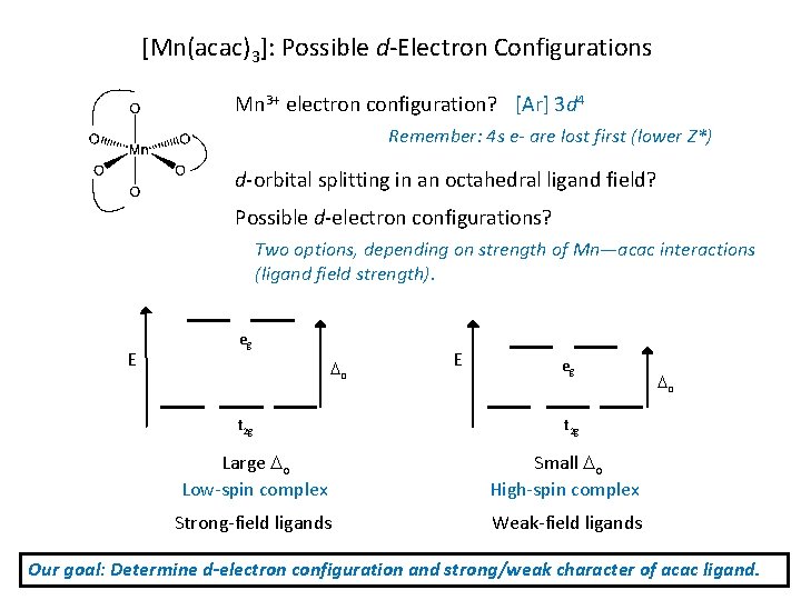 [Mn(acac)3]: Possible d-Electron Configurations Mn 3+ electron configuration? [Ar] 3 d 4 Remember: 4