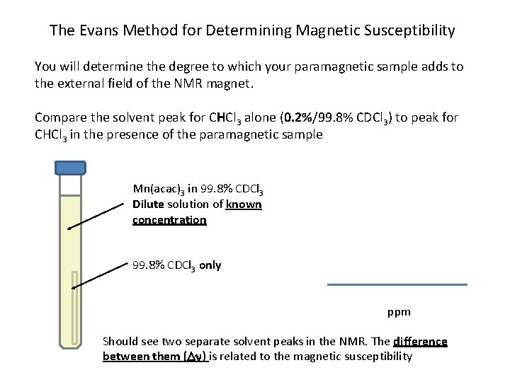 The Evans Method for Determining Magnetic Susceptibility You will determine the degree to which