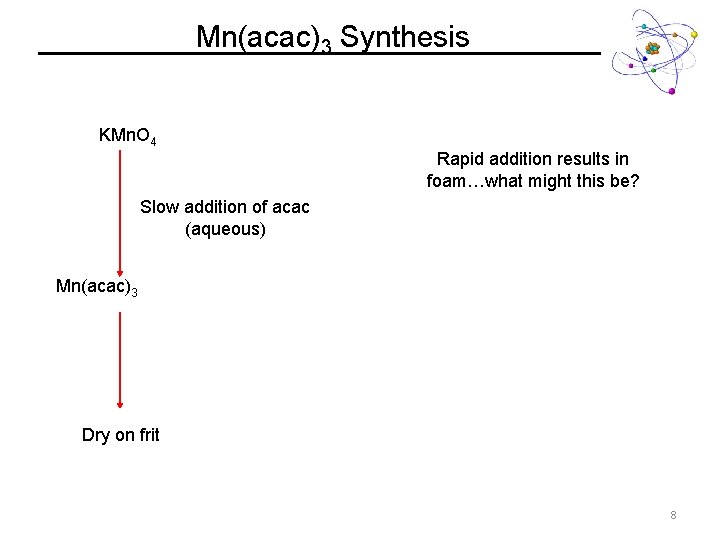 Mn(acac)3 Synthesis KMn. O 4 Rapid addition results in foam…what might this be? Slow