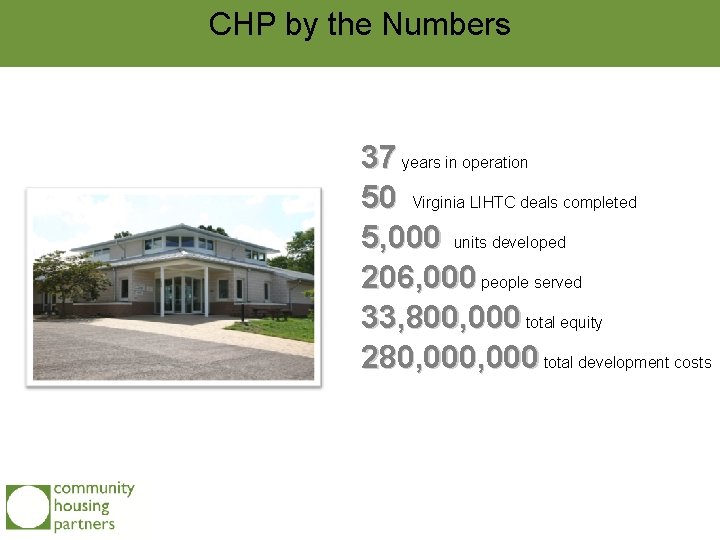 CHP by the Numbers 37 years in operation 50 Virginia LIHTC deals completed 5,