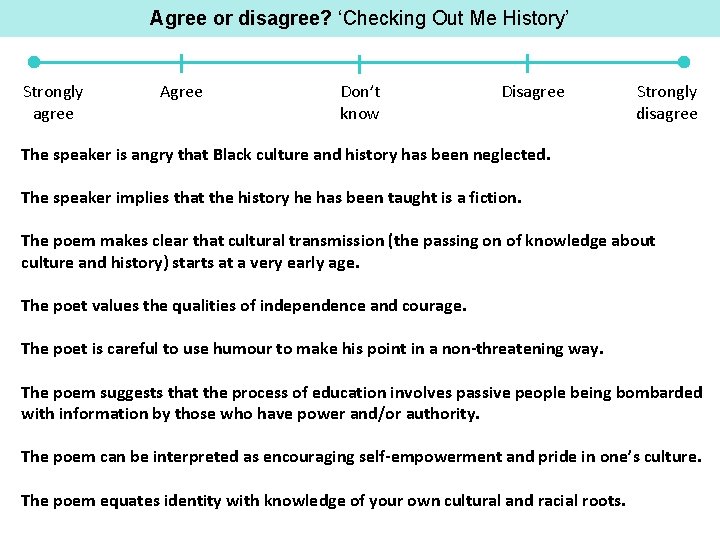 Agree or disagree? ‘Checking Out Me History’ Strongly agree Agree Don’t know Disagree Strongly