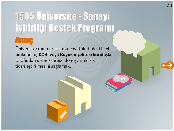 20 1505 Üniversite - Sanayi İşbirliği Destek Programı Amaç Üniversite/kamu araştırma enstitülerindeki bilgi birikiminin,