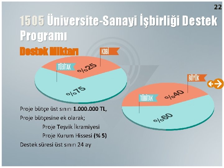 22 1505 Üniversite-Sanayi İşbirliği Destek Programı Destek Miktarı Proje bütçe üst sınırı 1. 000