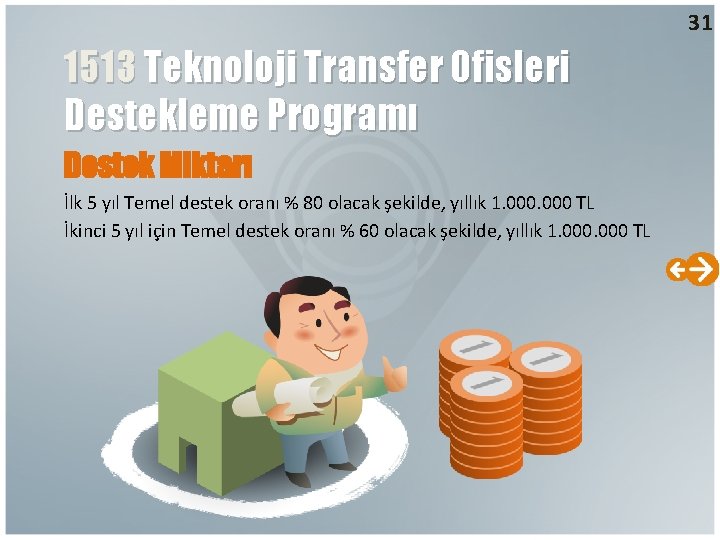 31 1513 Teknoloji Transfer Ofisleri Destekleme Programı Destek Miktarı İlk 5 yıl Temel destek