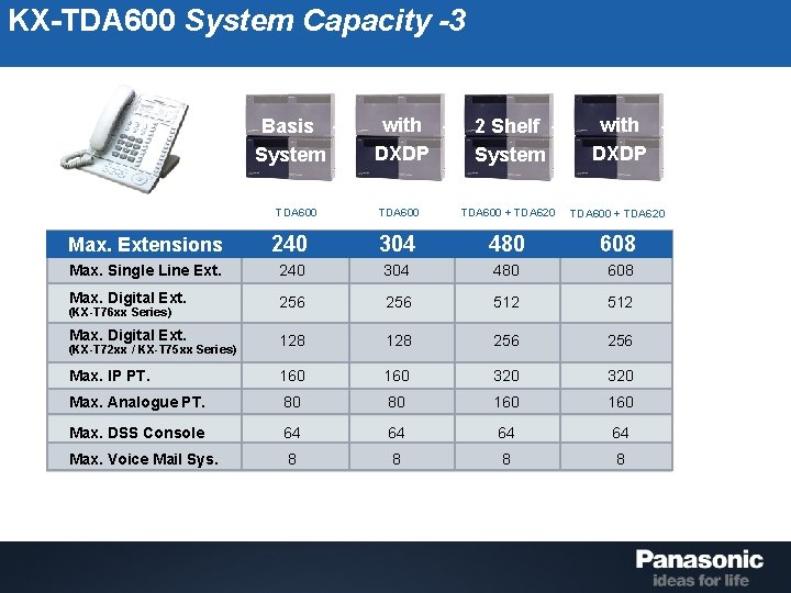 KX-TDA 600 System Capacity -3 Basis System TDA 600 with DXDP 2 Shelf System