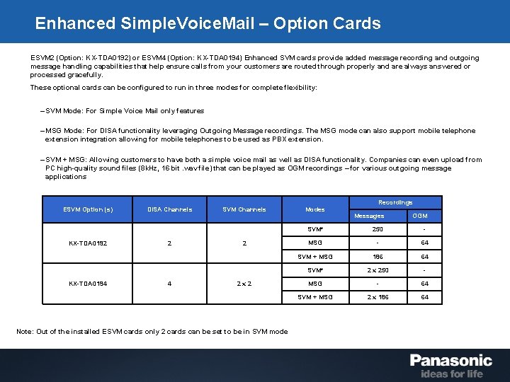 Enhanced Simple. Voice. Mail – Option Cards ESVM 2 (Option: KX-TDA 0192) or ESVM