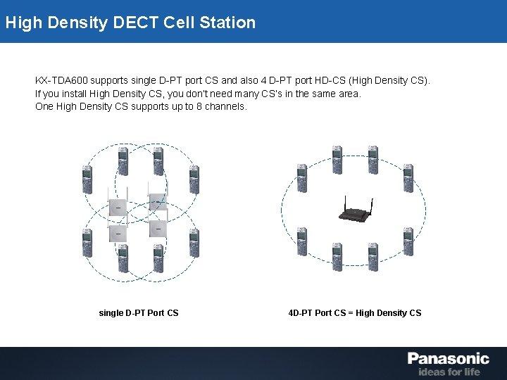 High Density DECT Cell Station KX-TDA 600 supports single D-PT port CS and also