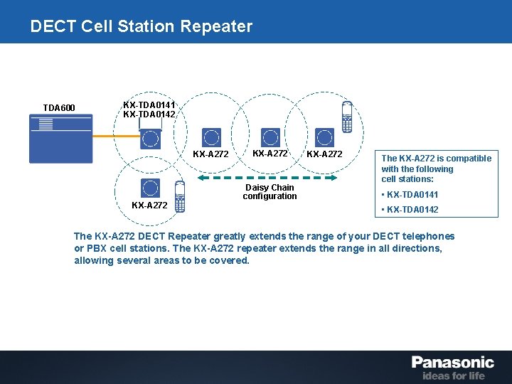 DECT Cell Station Repeater TDA 600 KX-TDA 0141 KX-TDA 0142 KX-A 272 Daisy Chain