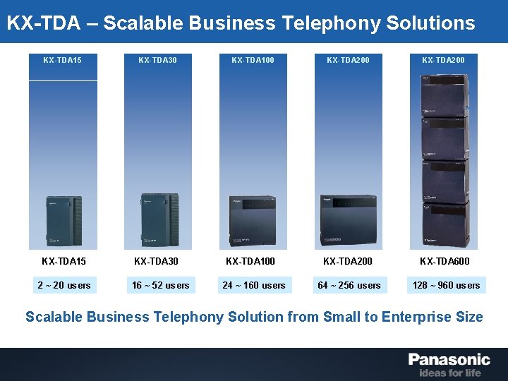 KX-TDA – Scalable Business Telephony Solutions KX-TDA 15 KX-TDA 30 KX-TDA 100 16 ~