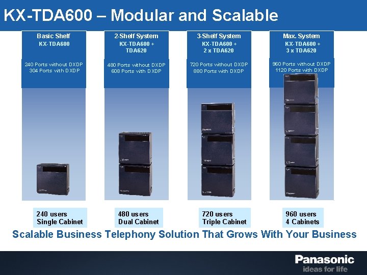 KX-TDA 600 – Modular and Scalable Basic Shelf 2 -Shelf System 3 -Shelf System