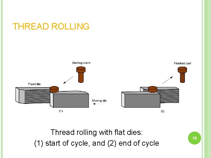 THREAD ROLLING Thread rolling with flat dies: (1) start of cycle, and (2) end