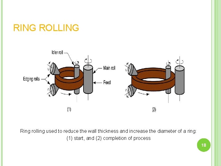 RING ROLLING Ring rolling used to reduce the wall thickness and increase the diameter