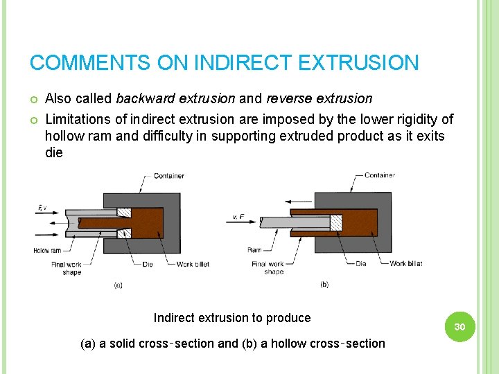 COMMENTS ON INDIRECT EXTRUSION Also called backward extrusion and reverse extrusion Limitations of indirect