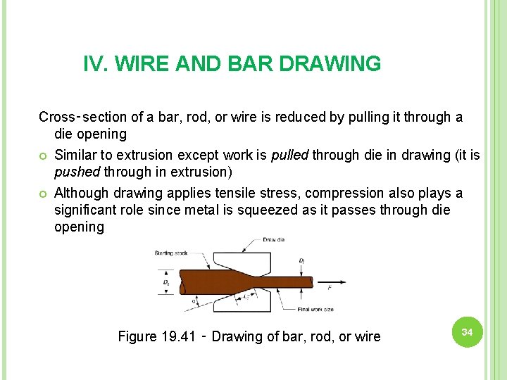 IV. WIRE AND BAR DRAWING Cross‑section of a bar, rod, or wire is reduced