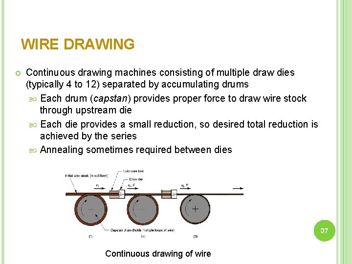 WIRE DRAWING Continuous drawing machines consisting of multiple draw dies (typically 4 to 12)