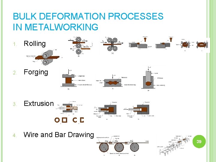 BULK DEFORMATION PROCESSES IN METALWORKING 1. Rolling 2. Forging 3. Extrusion 4. Wire and