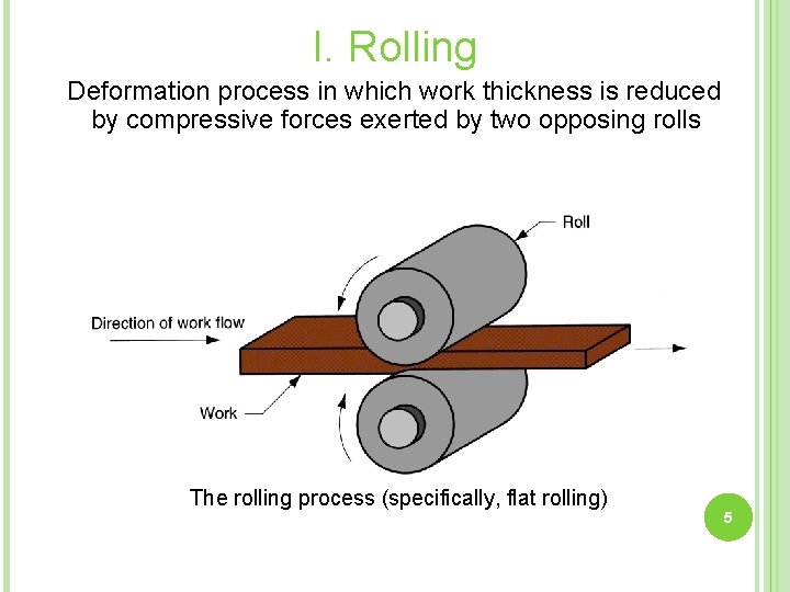 I. Rolling Deformation process in which work thickness is reduced by compressive forces exerted