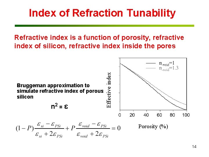 Index of Refraction Tunability Bruggeman approximation to simulate refractive index of porous silicon n