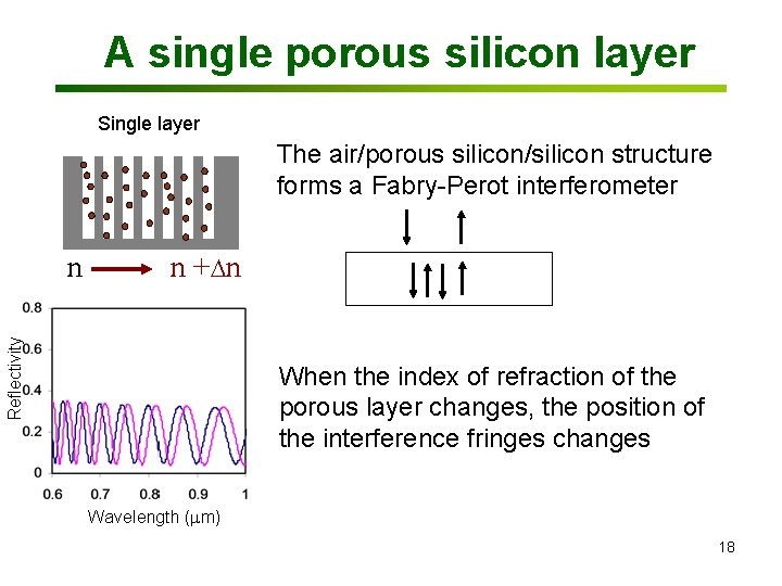 A single porous silicon layer Single layer The air/porous silicon/silicon structure forms a Fabry-Perot