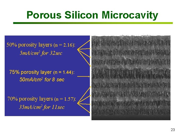 Porous Silicon Microcavity 50% porosity layers (n = 2. 16): 2 for 32 sec