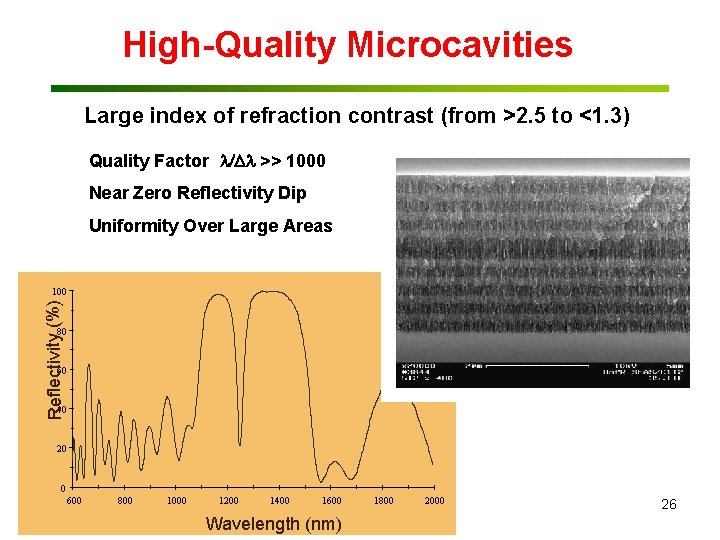 High-Quality Microcavities Large index of refraction contrast (from >2. 5 to <1. 3) Quality