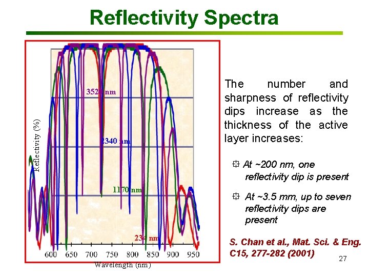 Reflectivity Spectra The number and sharpness of reflectivity dips increase as the thickness of